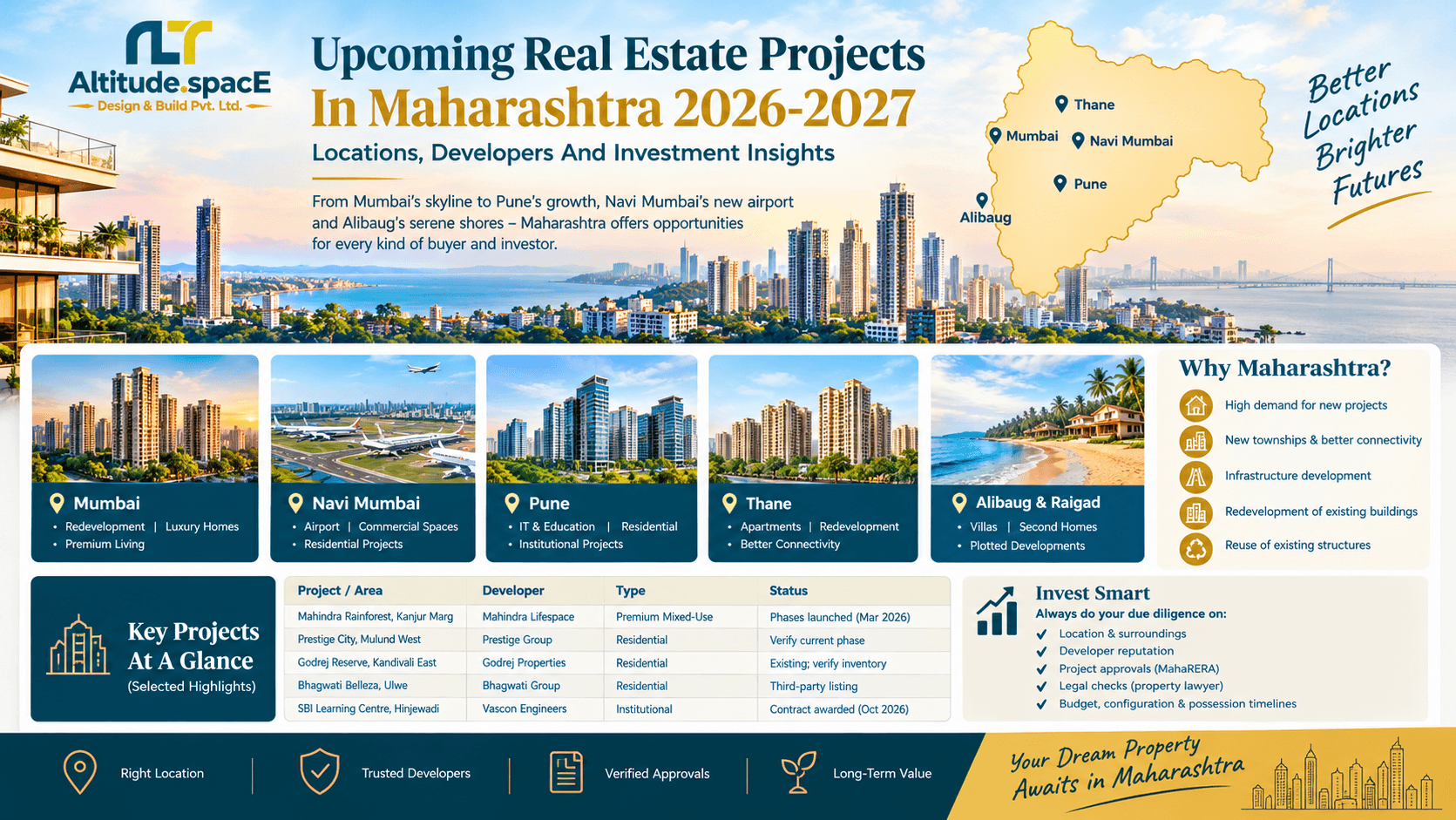 Upcoming Real Estate Projects in Maharashtra