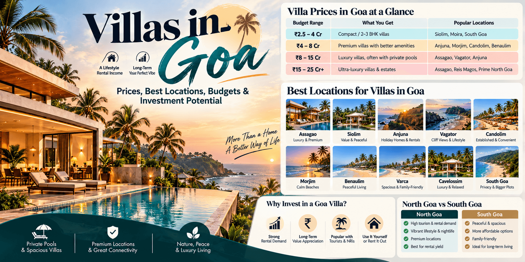 Villas in Goa: Prices, Locations, Budgets & Investment 